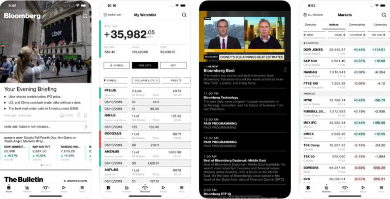 Bloomberg Market & Financial News