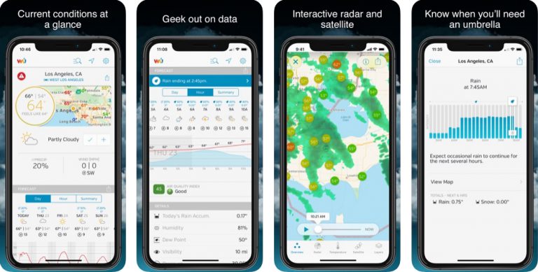 Weather Underground Forecasts