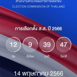 Smart Vote เลือกตั้ง 2566